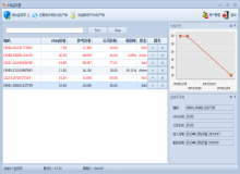 價(jià)格監(jiān)視項(xiàng)目